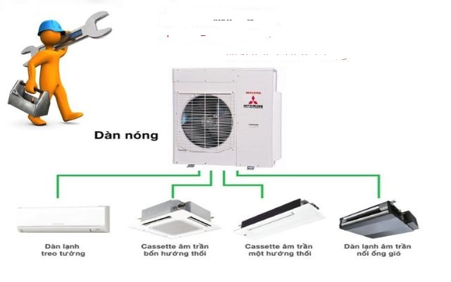 Sửa điều hòa Daikin tại Gia Thụy Long Biên uy tín